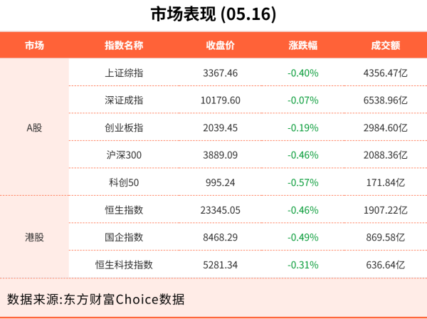 专业配资官网 5月16日东方财富财经晚报（附新闻联播）