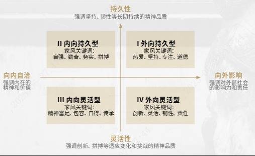 深圳配资网站 2025《中国式家风传承洞察报告》首提“精神资产负债表” ，其健康度关乎家族能否真正“穿越周期”！